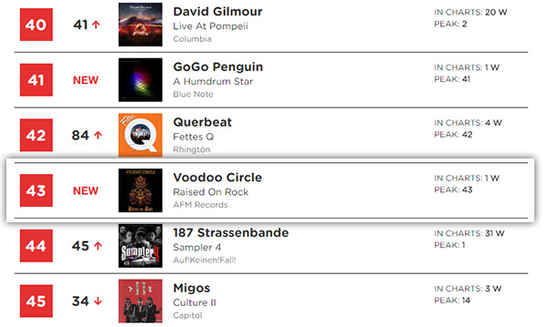 VOODOO CIRCLE “Raised On Rock” TOP 50 Chart Entry!